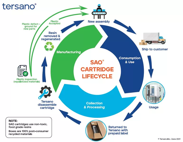 SAOcartridge